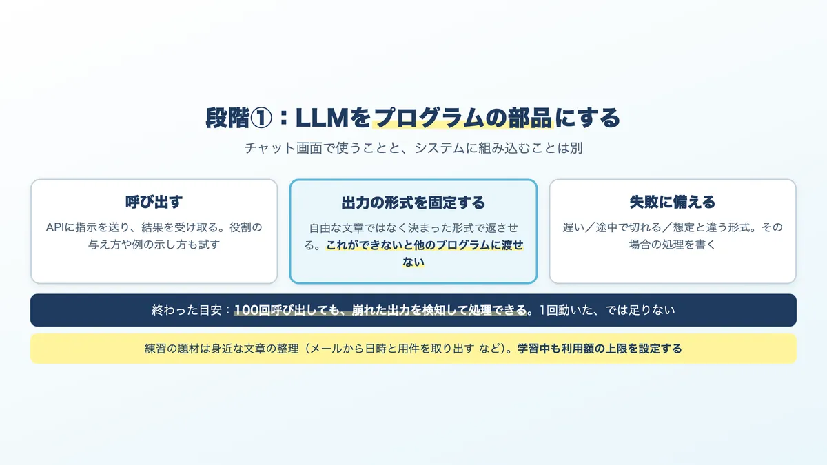段階①で学ぶ3つのこと。呼び出す、形式を固定する、失敗に備える