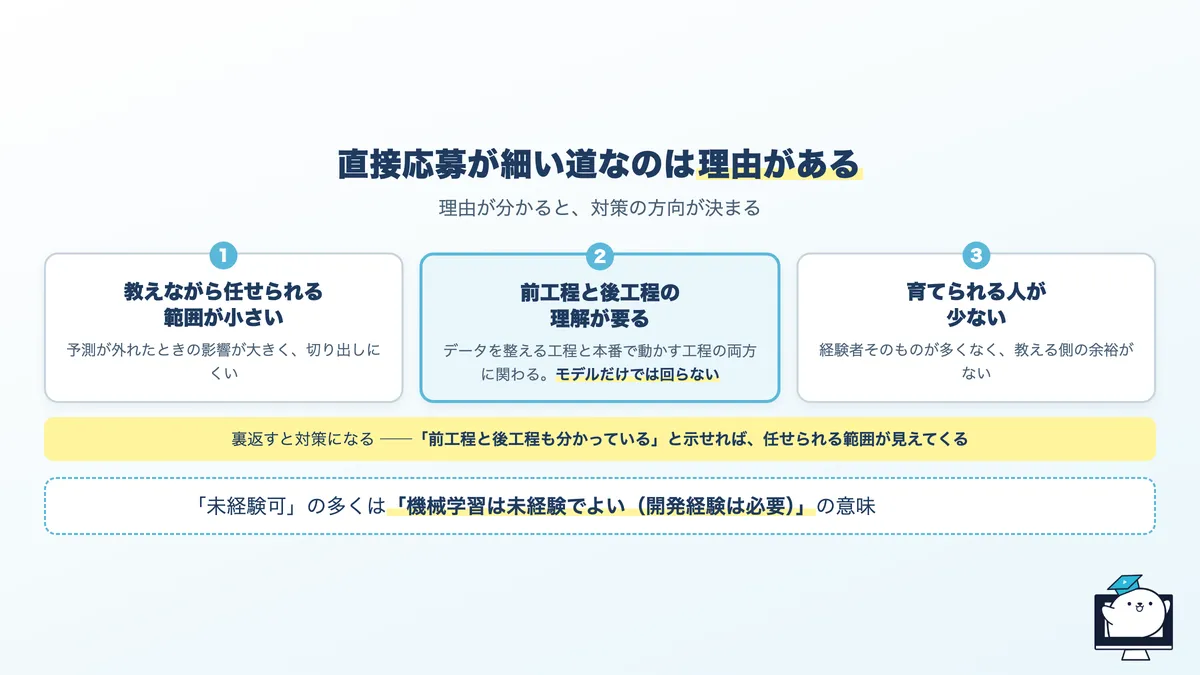 未経験から機械学習エンジニアへの直接応募が難しい3つの理由