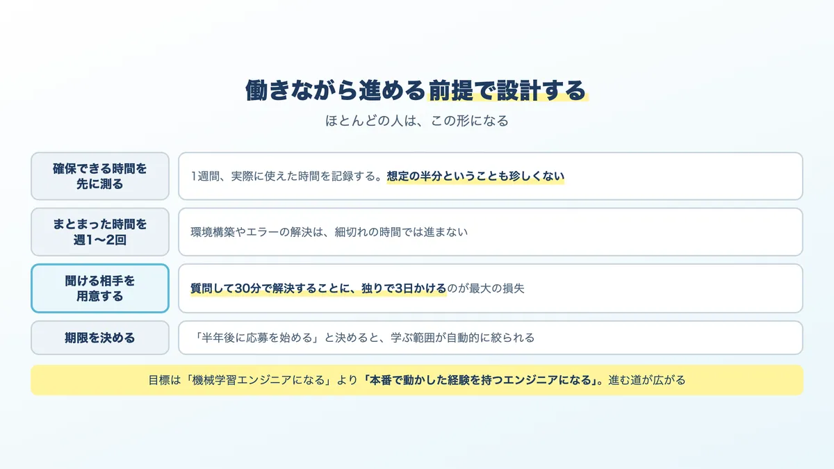 働きながら学習を進めるための設計