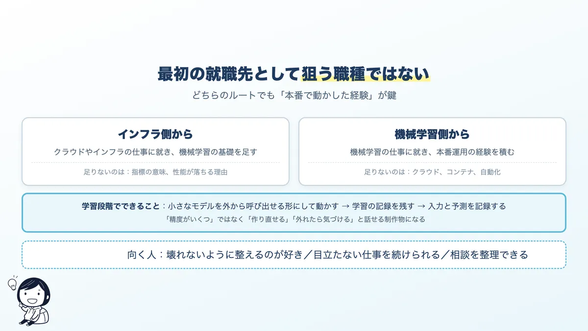 未経験からMLOpsエンジニアを目指す順番