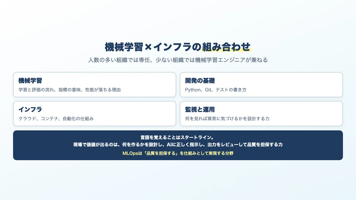 MLOpsを担う人と、必要なスキルの組み合わせ