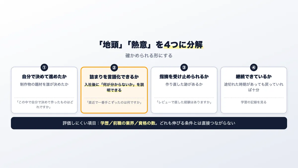 ポテンシャル採用で評価する4つの基準