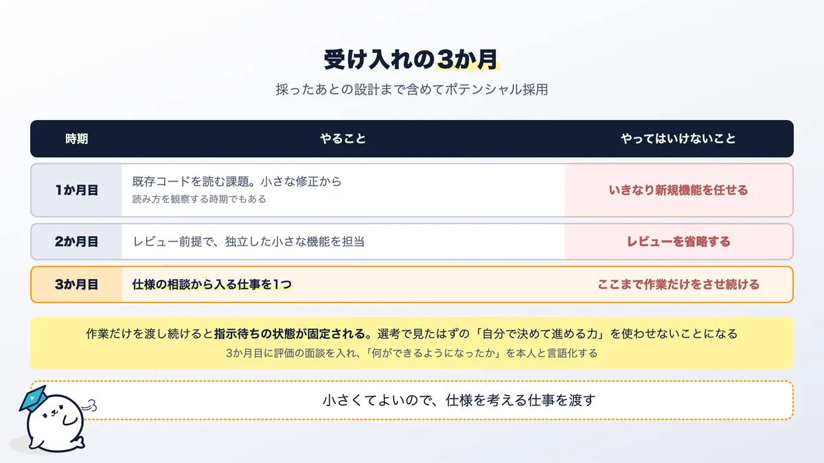 ポテンシャル採用で入った人の受け入れ3か月の設計