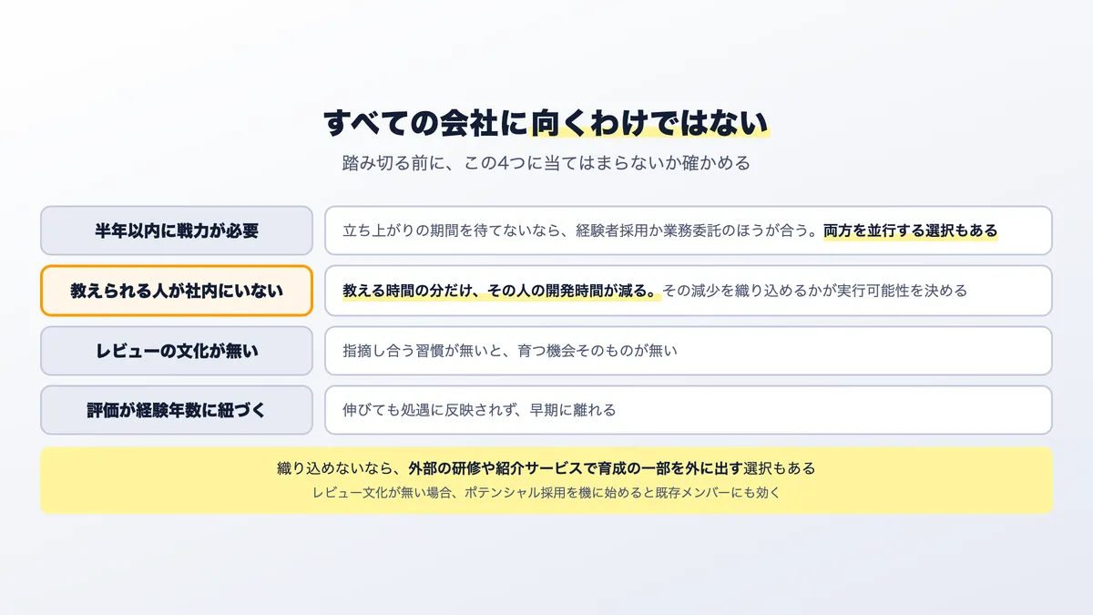 ポテンシャル採用が向かない状況