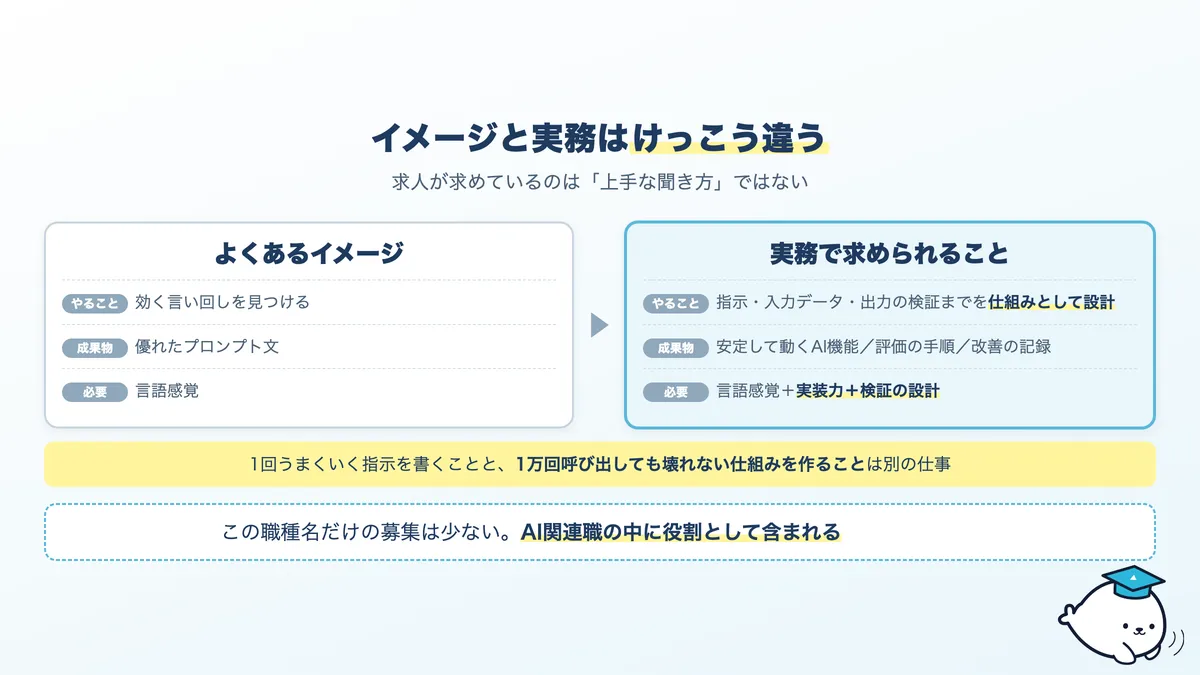 プロンプトエンジニアの世間のイメージと、実務で求められる範囲の差