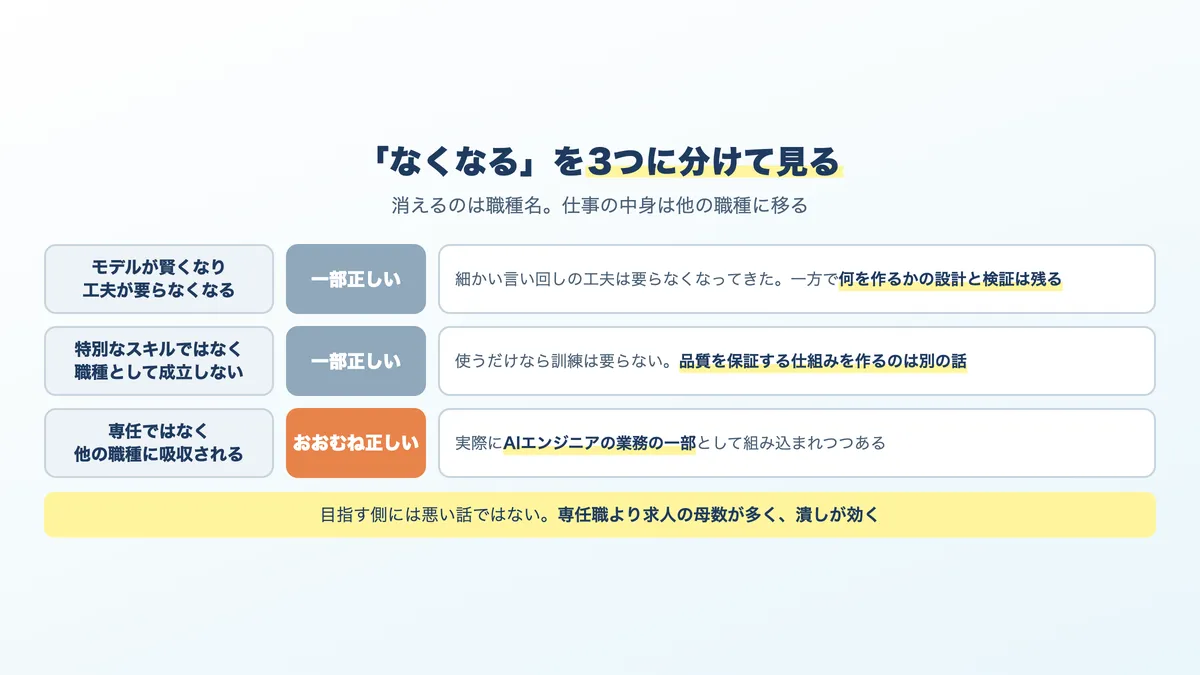 プロンプトエンジニアがなくなると言われる3つの理由と、実際にどうなるかの整理