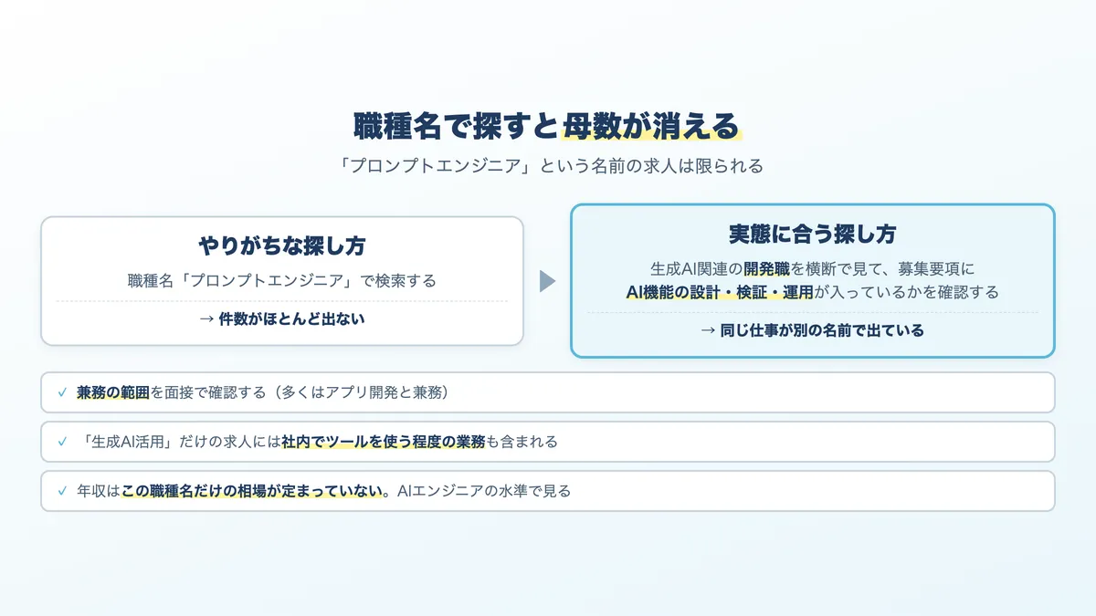 プロンプトエンジニアの求人の探し方。職種名ではなく業務内容のキーワードで横断的に探す