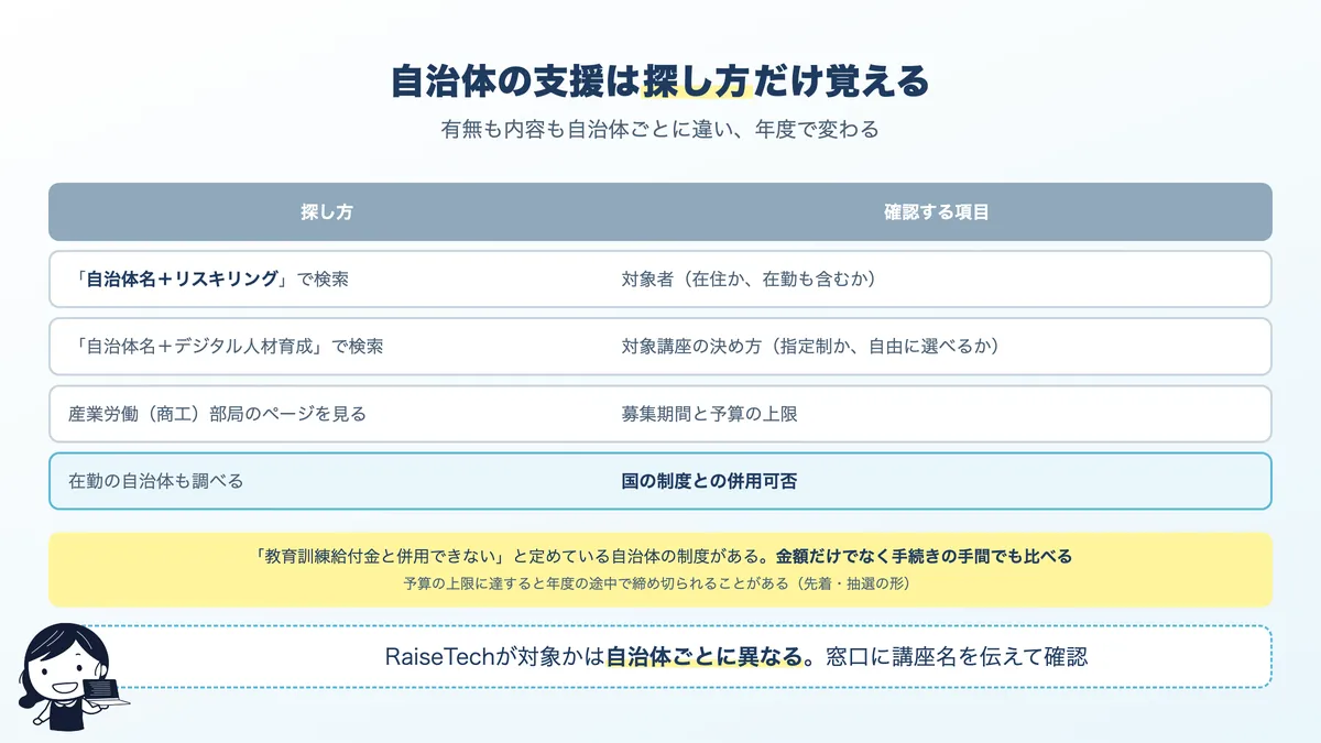 自治体のリスキリング支援の探し方と確認する項目