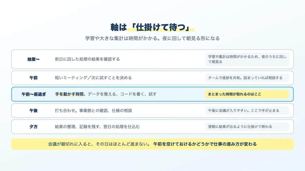 AIエンジニアのよくある1日のタイムテーブル