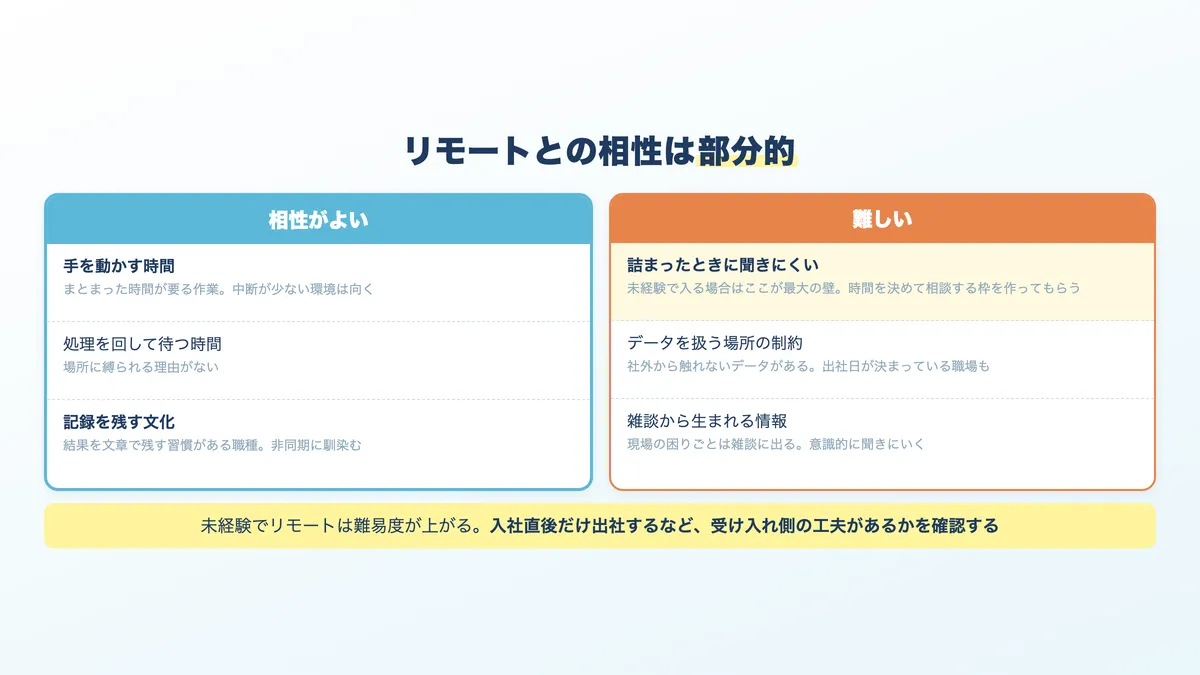 AIエンジニアがリモートで働く場合の、相性がよい部分と難しい部分
