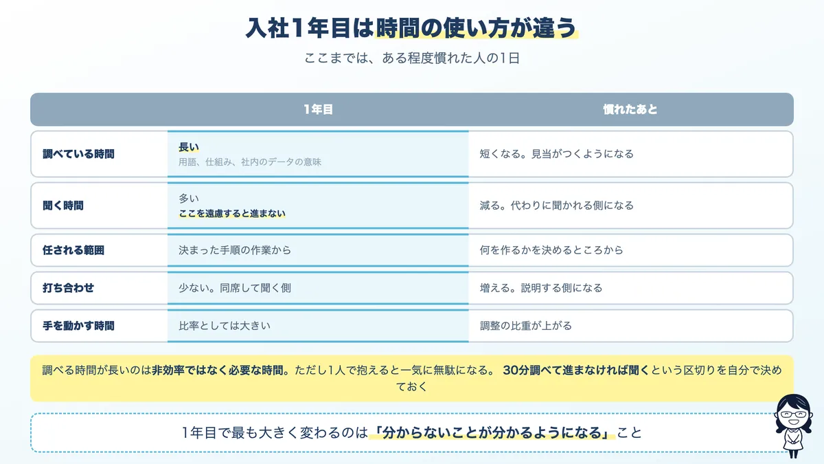 入社1年目のAIエンジニアと、慣れたあとの1日の違い
