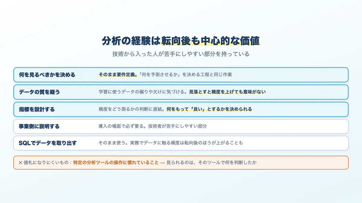 データアナリストの経験が、AIエンジニアの仕事でどう効くかの対応表