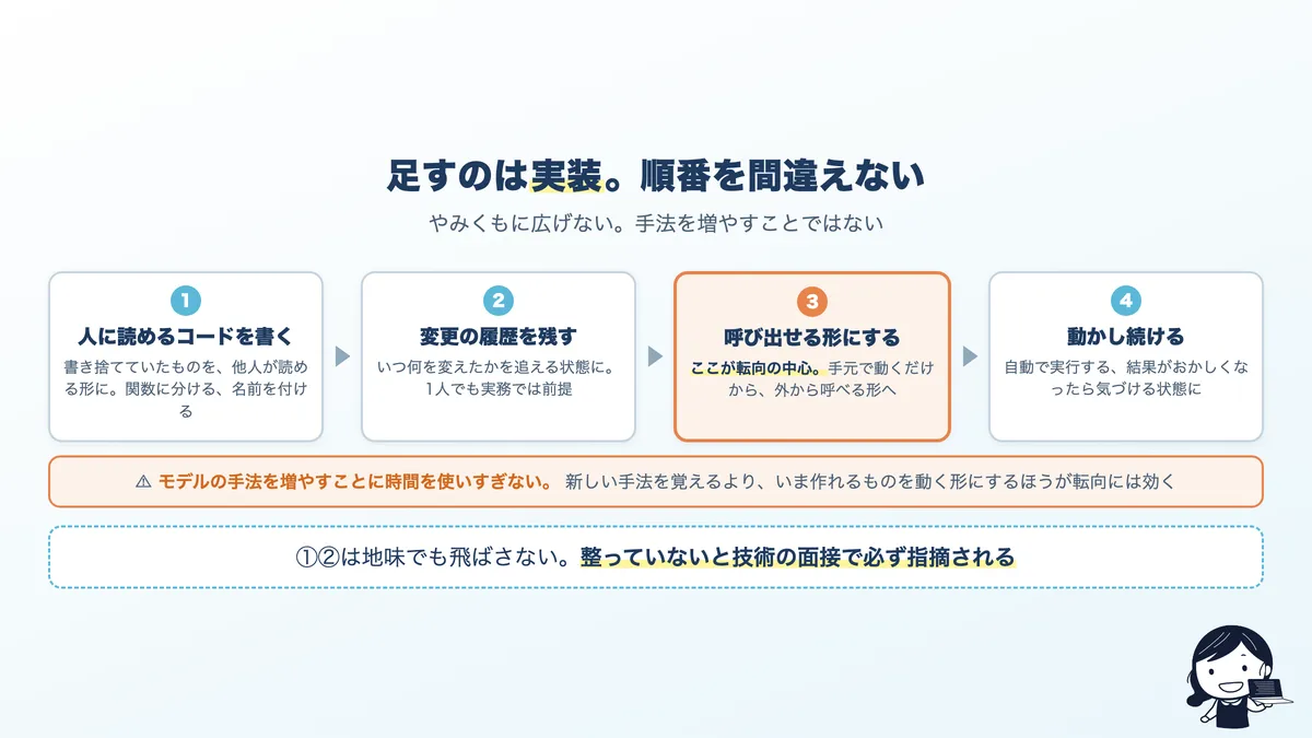 データアナリストがAIエンジニアに転向するときに足す4つと、その順番