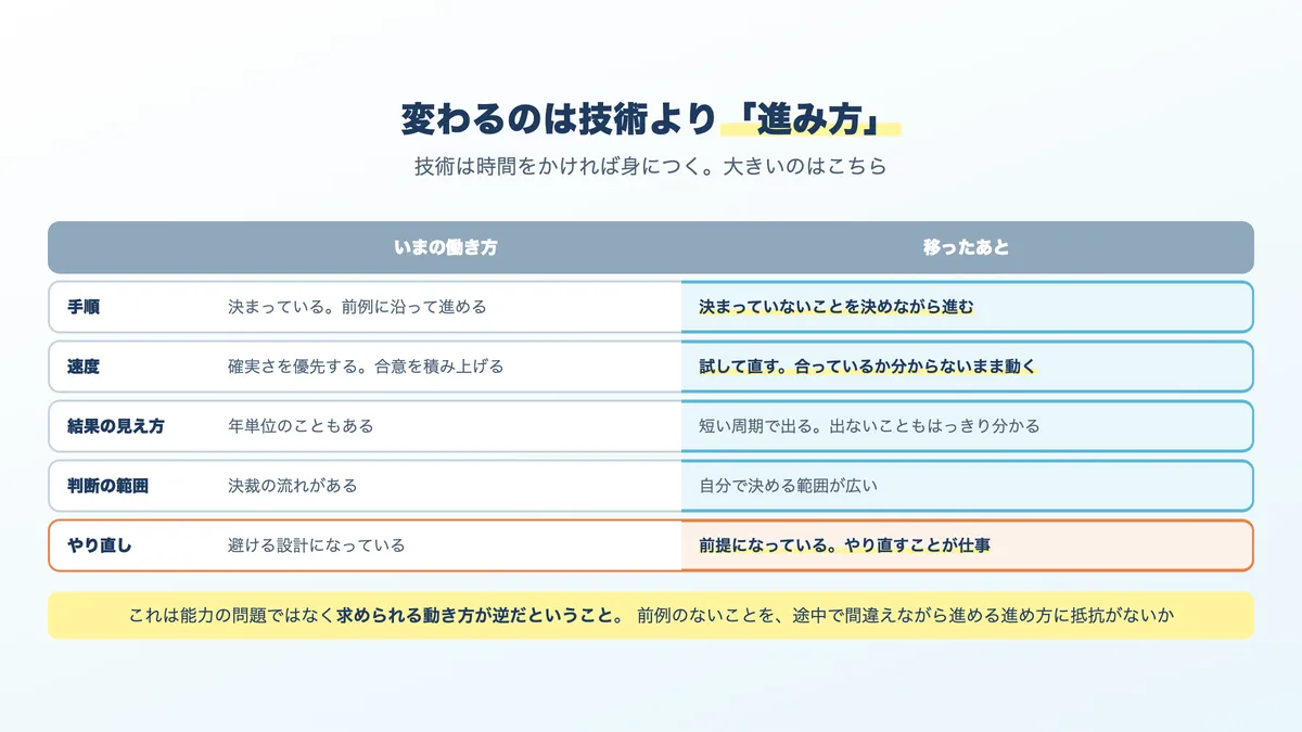 公務員とAIエンジニアで、仕事の進め方がどう変わるか
