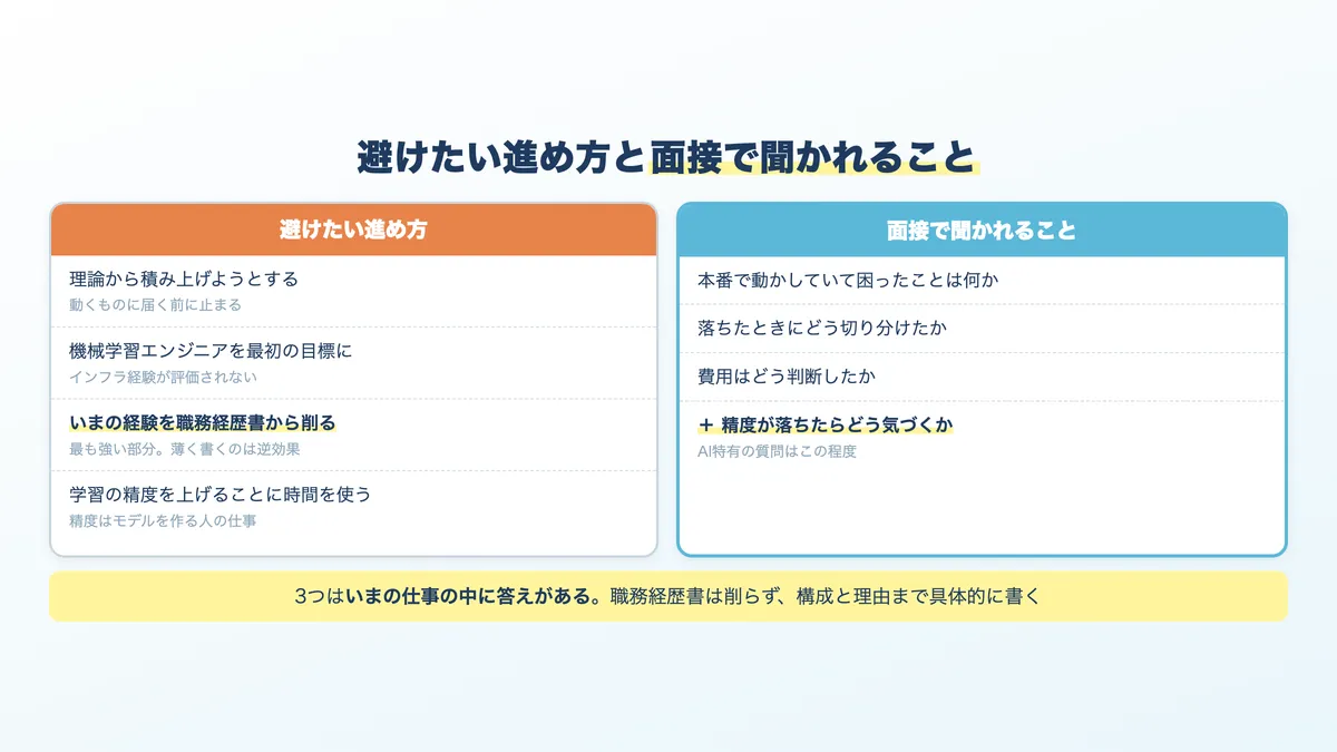 インフラからAI領域へ移るときに避けたい進め方と、面接で聞かれること