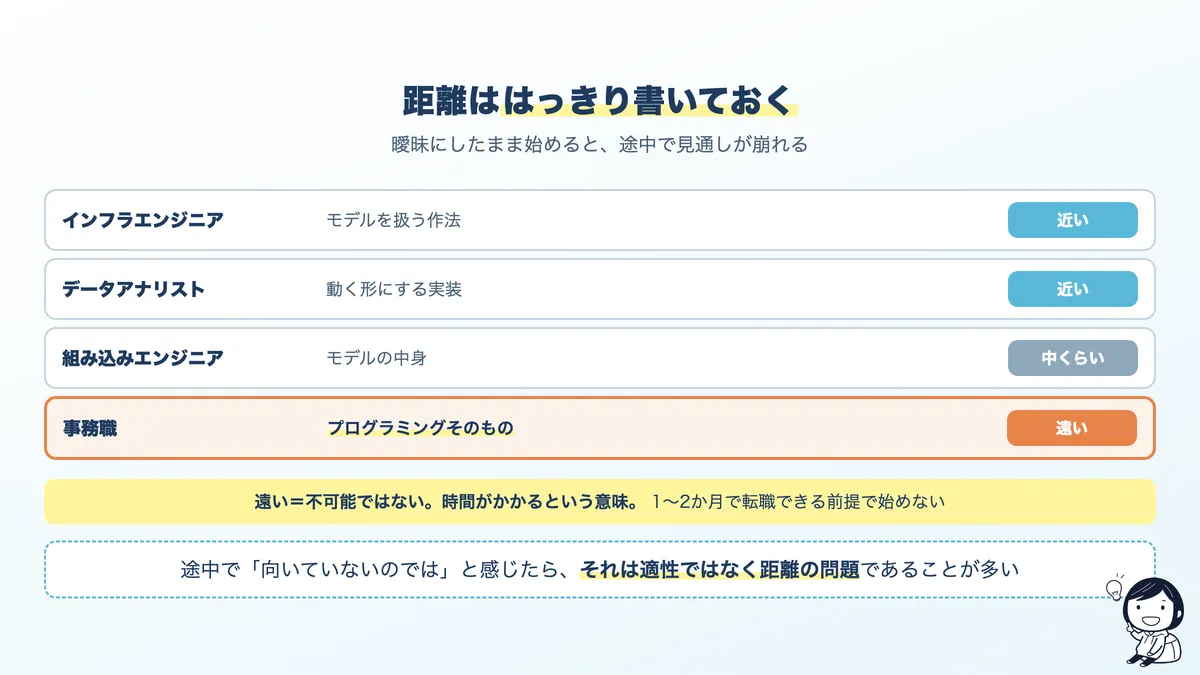 前職別に見たAIエンジニアまでの距離と、足すものの違い