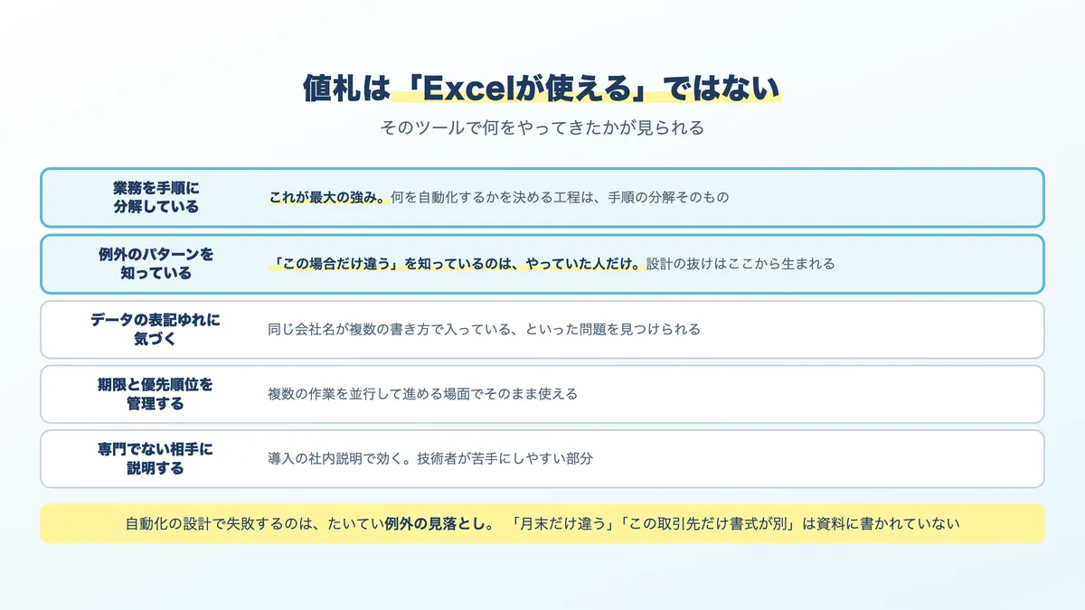事務職の経験が、AI関連の仕事でどう値札になるかの対応表