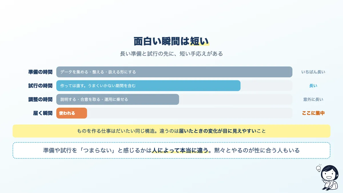 AIエンジニアの仕事における時間の配分と、面白さが集中する場所