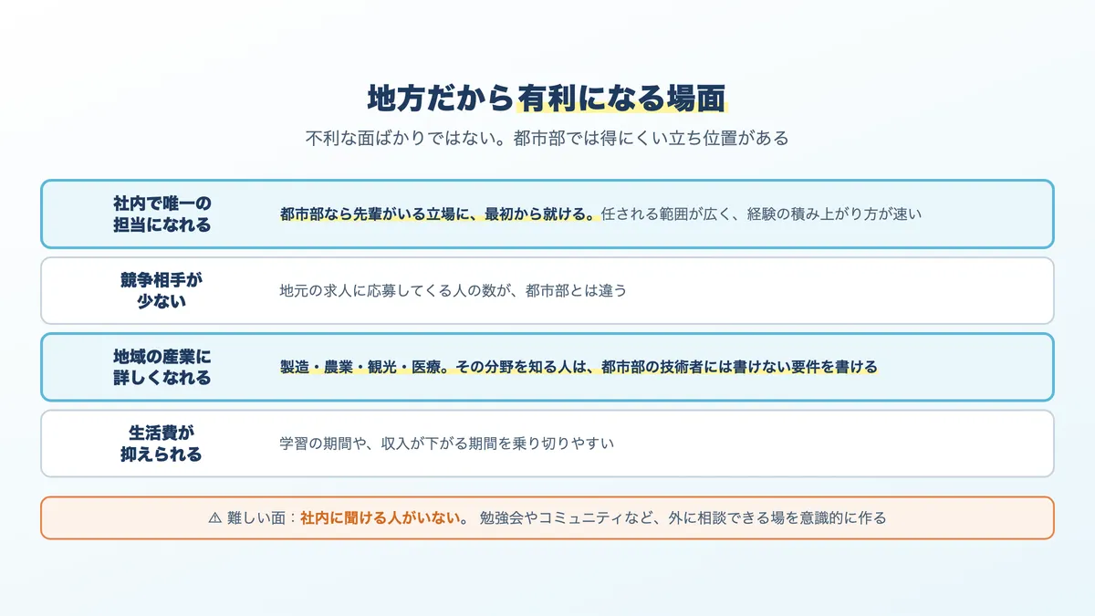 地方でAI関連の仕事をする場合に有利になる4つの場面