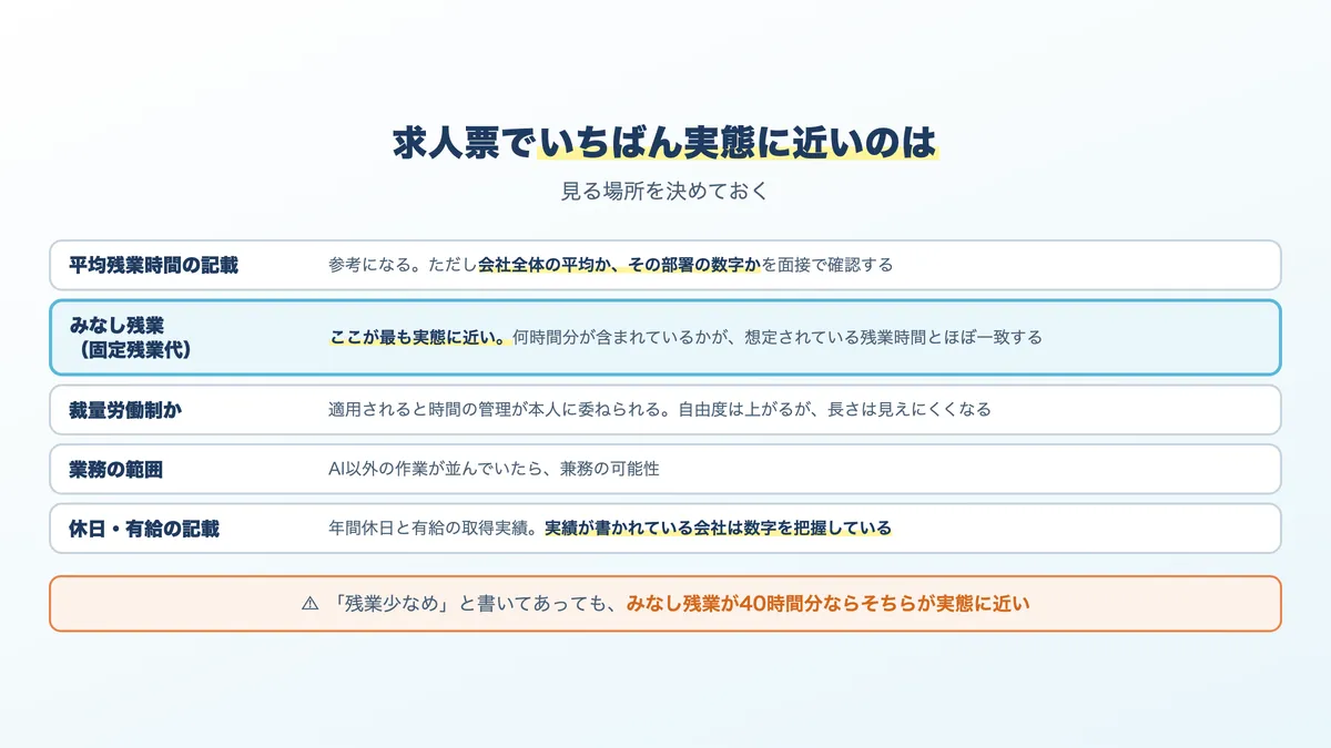 求人票から残業の実態を推し量る5つのチェックポイント