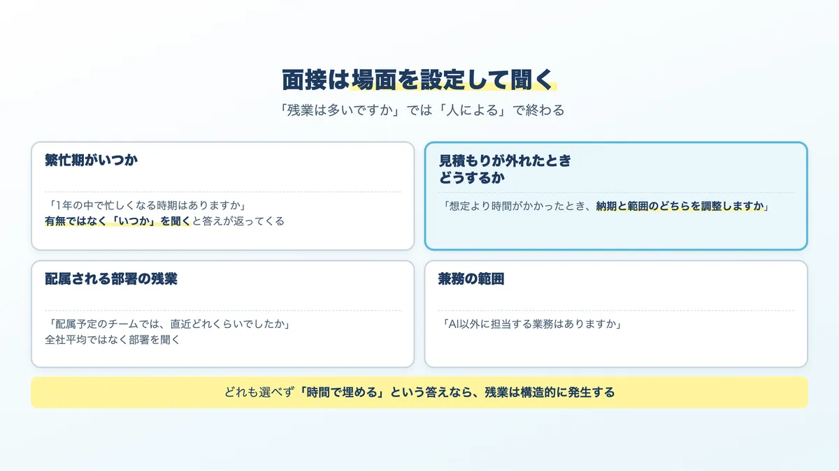 面接で労働時間の実態を確認する4つの質問と、聞き方のコツ