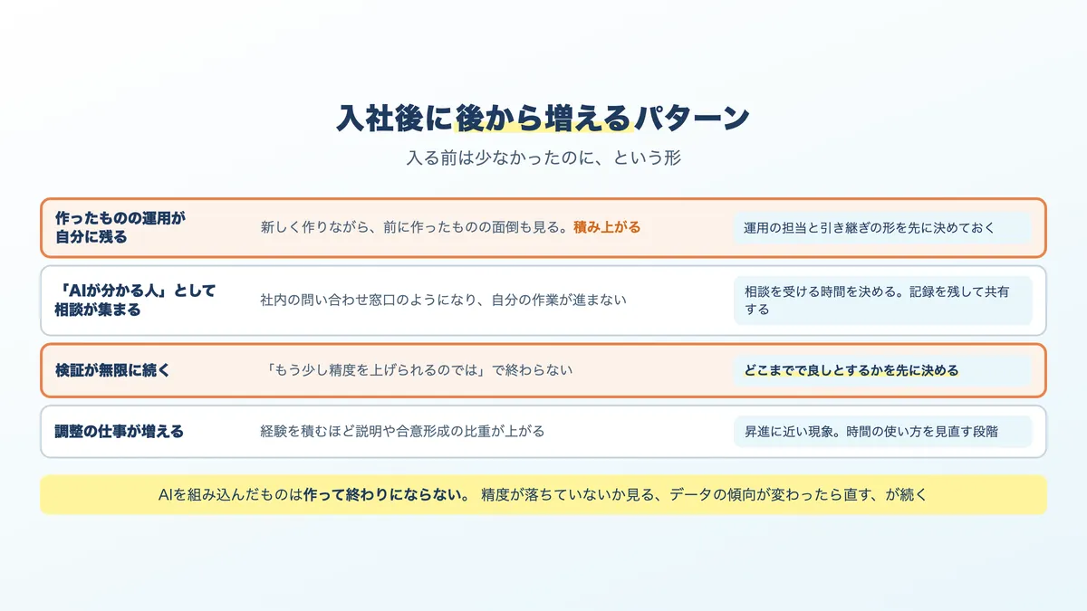 入社後にAIエンジニアの残業が増える4つの典型パターン
