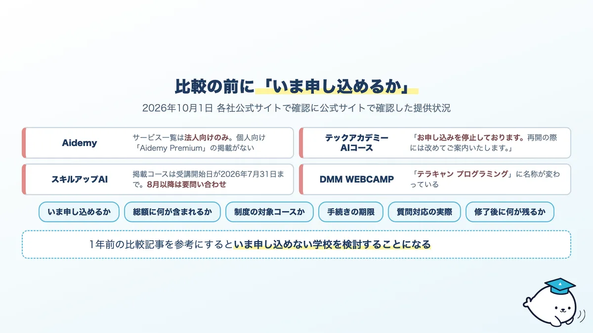 申し込み前のチェックリストと、個人向けの提供状況が変わっているサービス