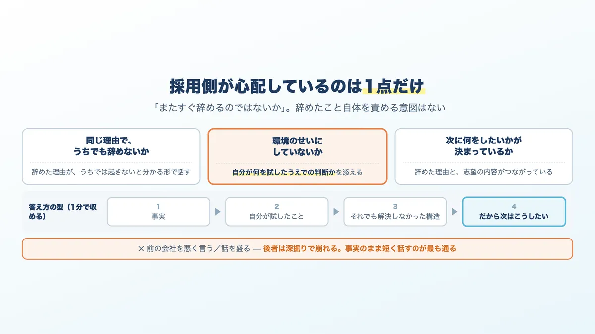 短期離職の説明で、採用側が本当に確認したい3つのこと