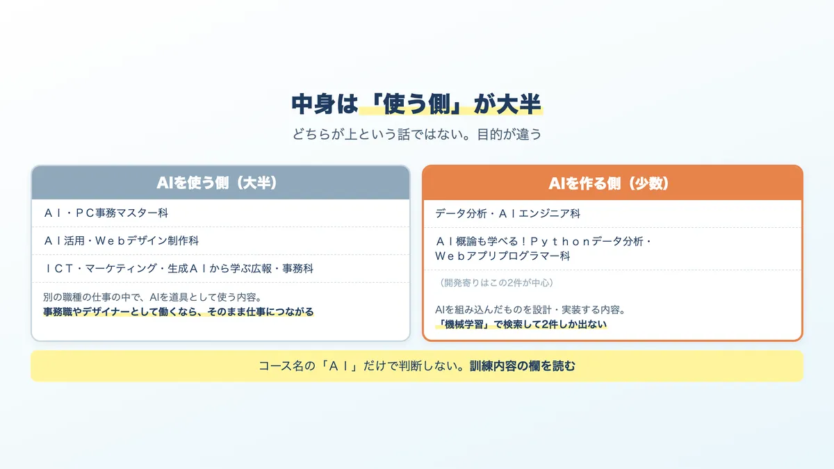 AIを使う側のコースと作る側のコースの違い