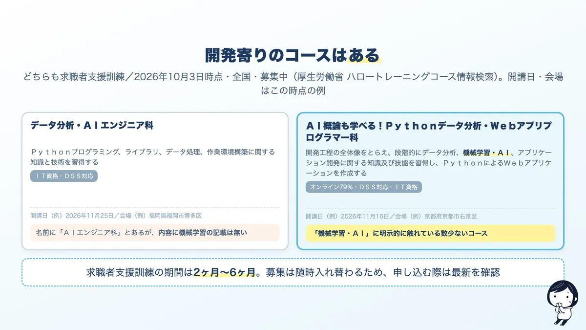 開発寄りの職業訓練コース2件の訓練内容と条件
