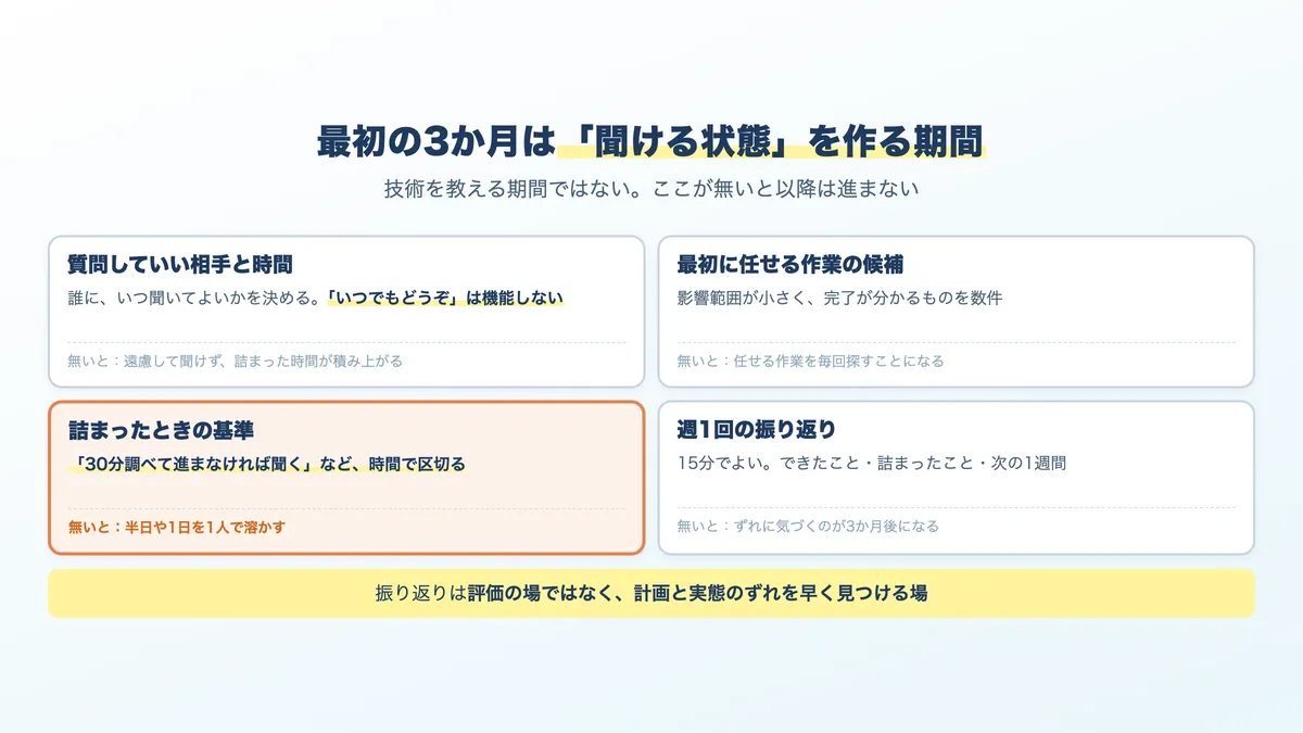 未経験エンジニアの最初の3か月で用意する4つのもの