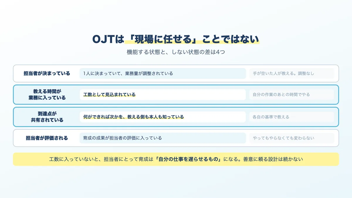 OJTが機能する条件と、機能しない状態の違い