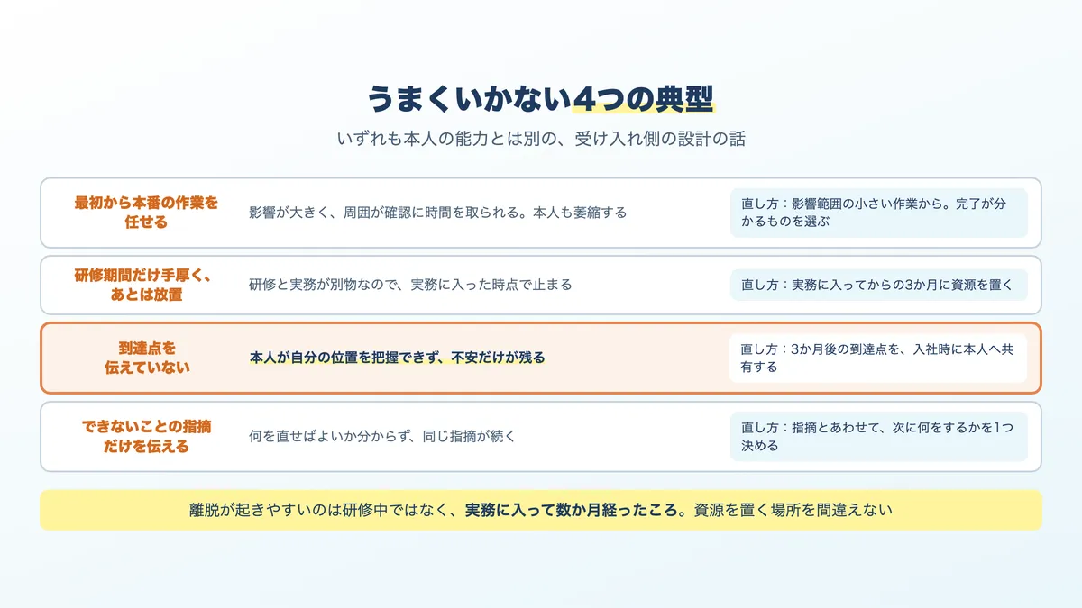 未経験エンジニアの育成でうまくいかない4つの典型パターン