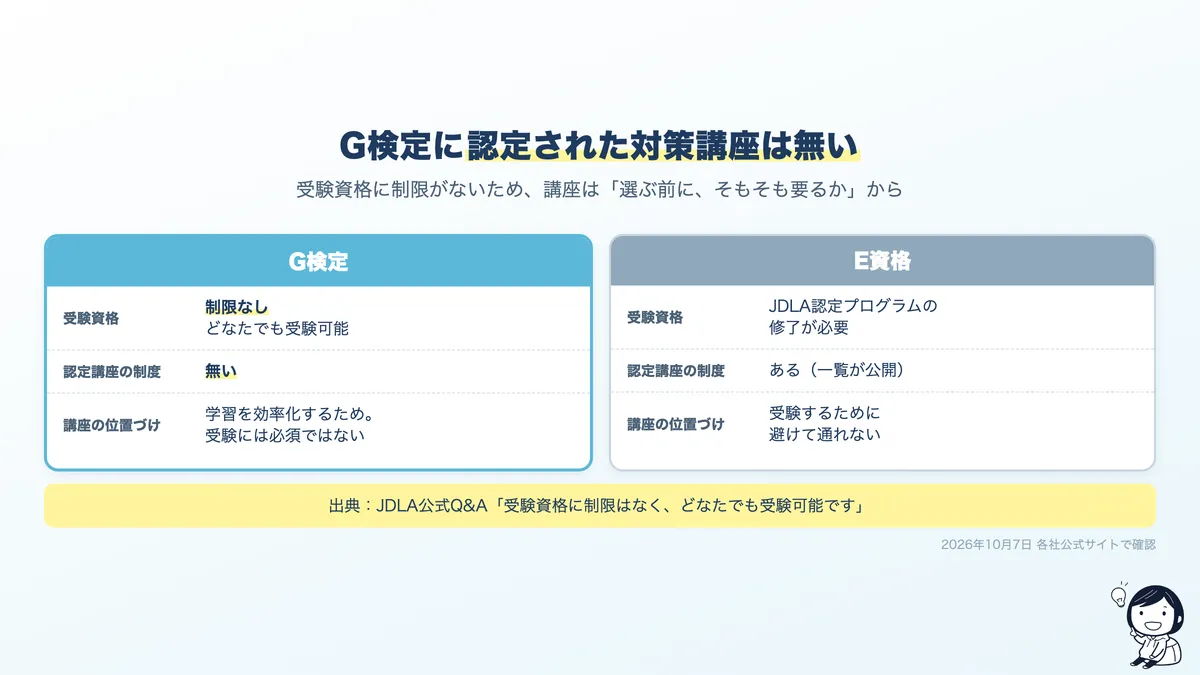 G検定とE資格の違い。G検定は受験資格に制限がなく、認定された対策講座の制度もない