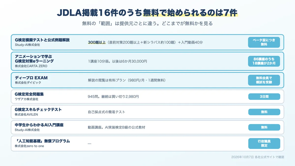 JDLA掲載16件のうち無料で始められる7件の一覧
