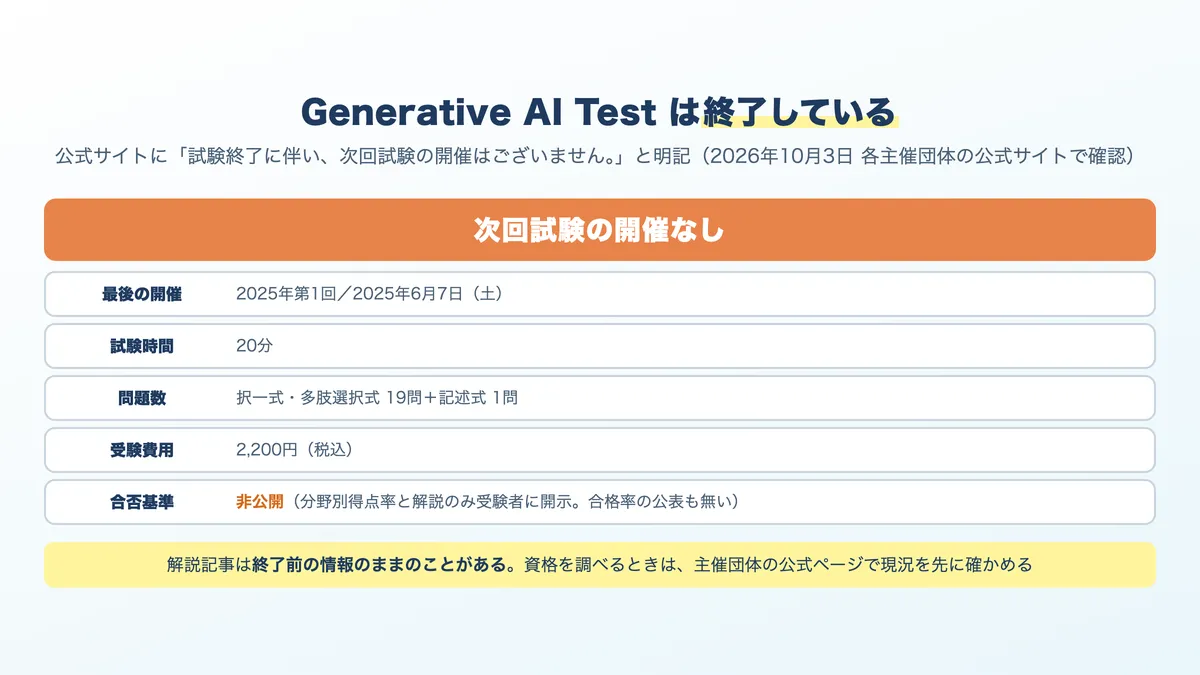 Generative AI Testの終了と、最後の開催回の実施概要