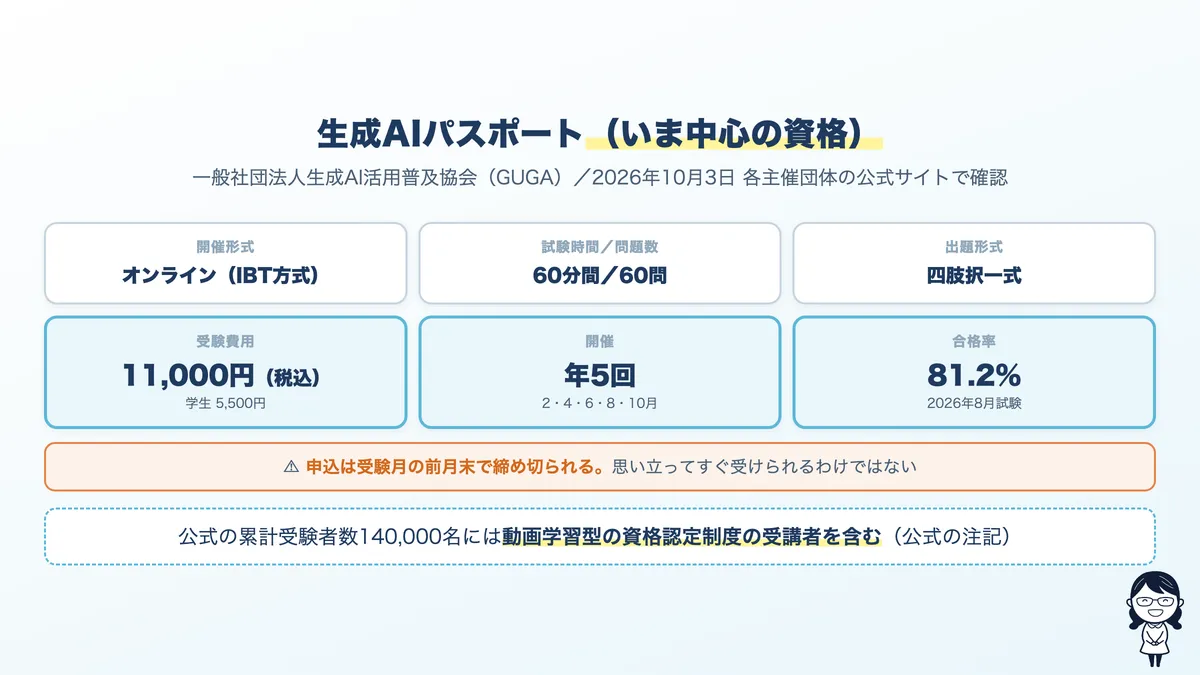 生成AIパスポート試験の概要と年間スケジュール