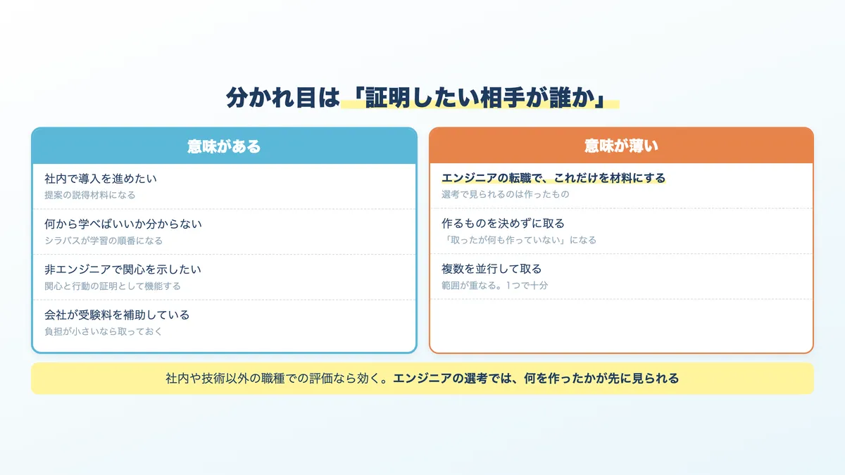 生成AIの資格を取る意味があるケースと、意味が薄いケース