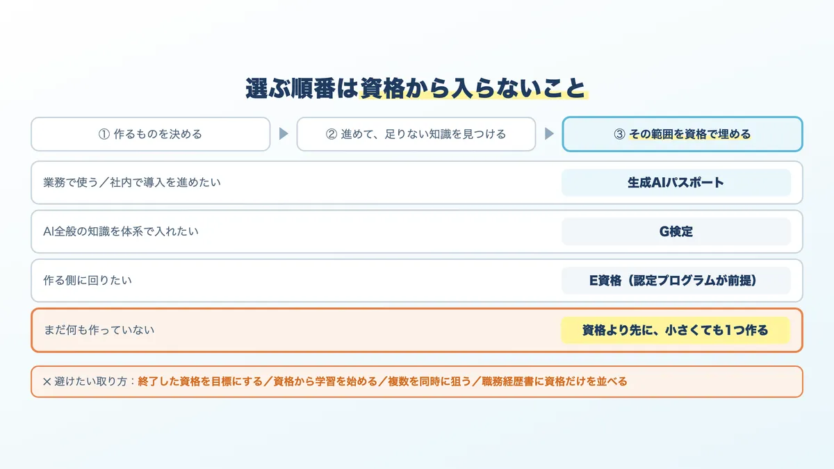 生成AIの資格の選び方の順番と、避けたい4つの取り方