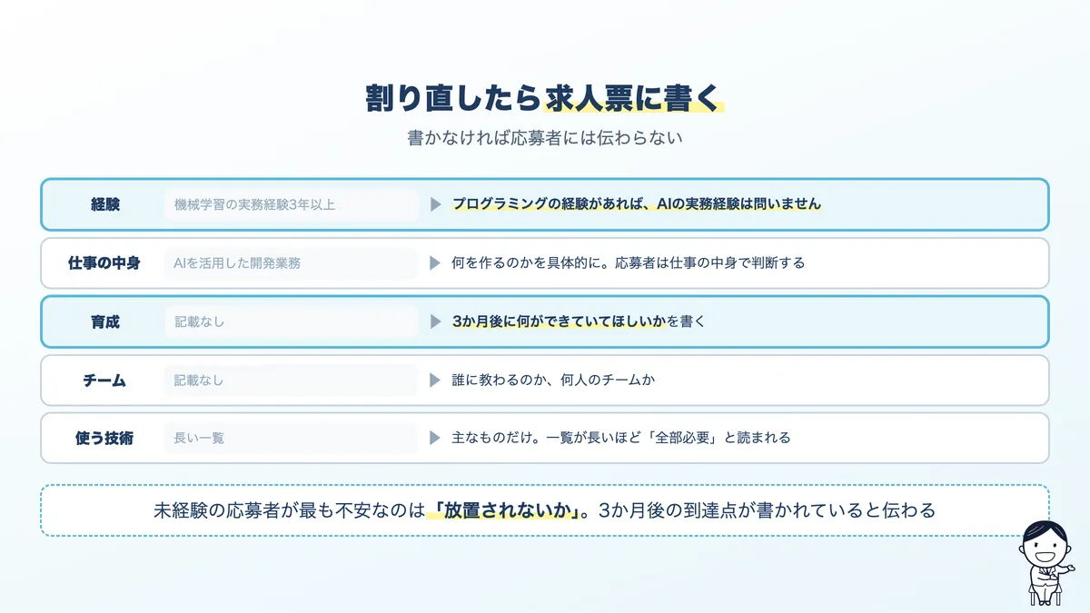 AIエンジニアの求人票で、応募が集まる書き方と集まりにくい書き方の比較
