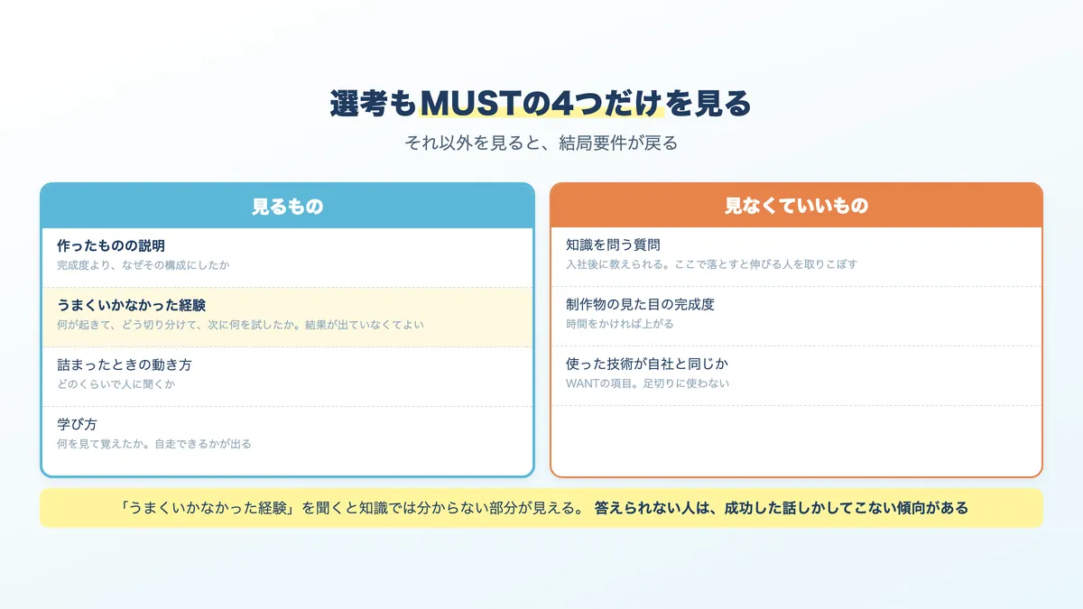 AIエンジニアの未経験採用で、選考で見るものと見なくていいもの