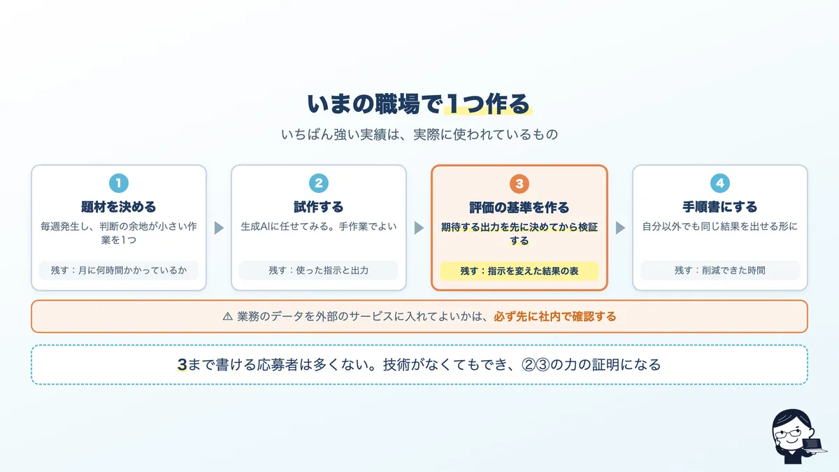 いまの職場で生成AIの実績を作る4つのステップ