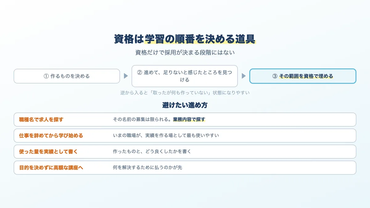資格の位置づけと、未経験から目指すときに避けたい4つの進め方