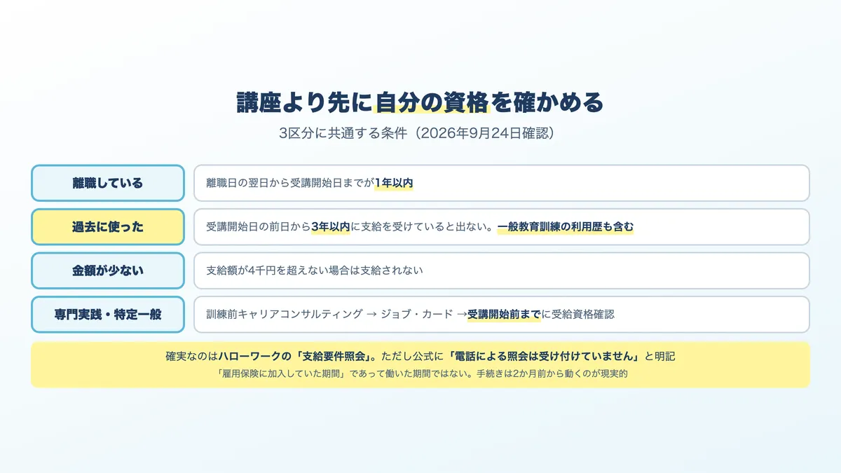 教育訓練給付金に共通する条件と、事前に確認する手順