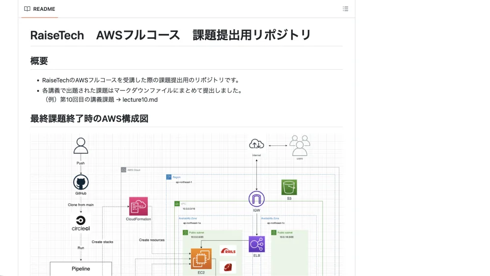 Bさんの学習進捗管理画面の例