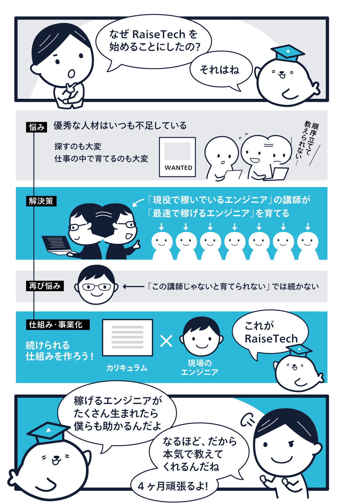 マンガ８ページ