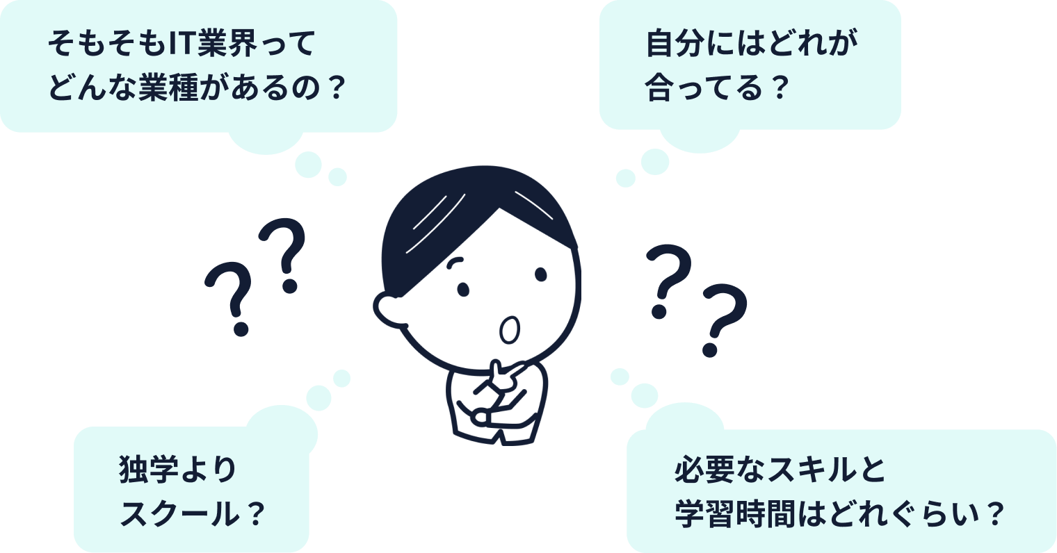 首をかしげる男の子