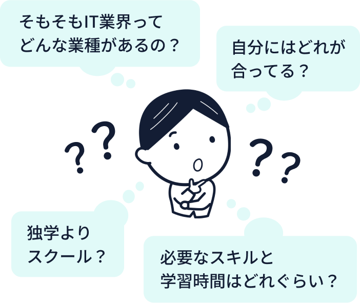 首をかしげる男の子
