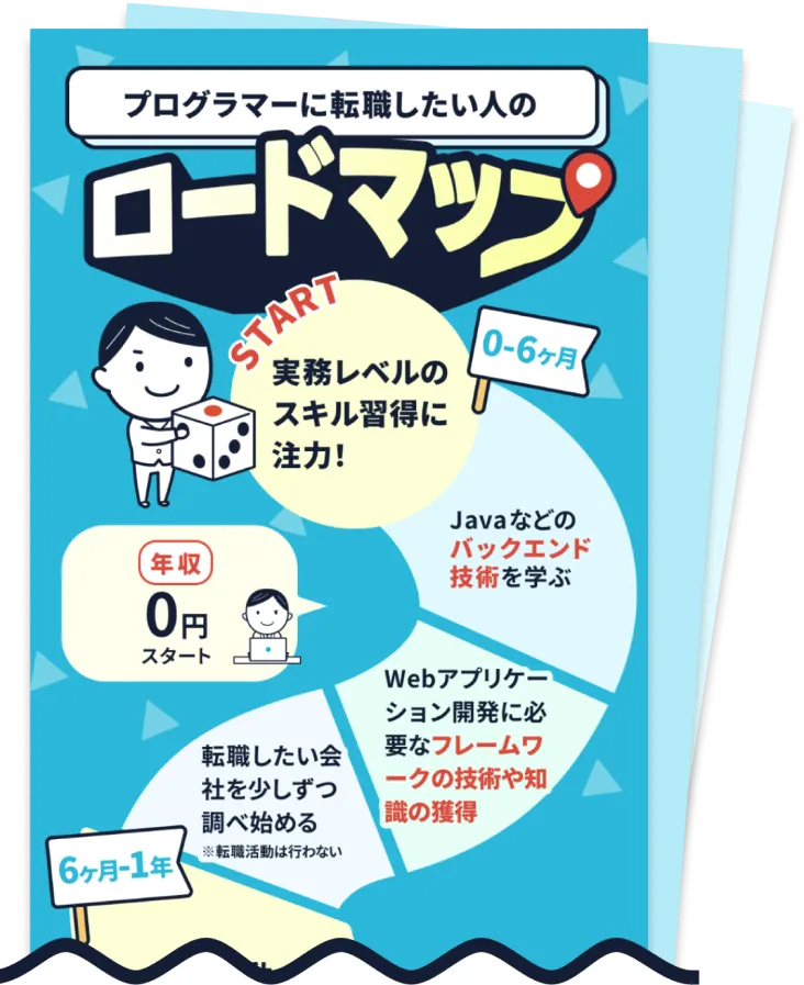 業界別ロードマップ