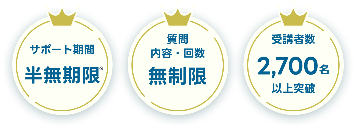 サポート
